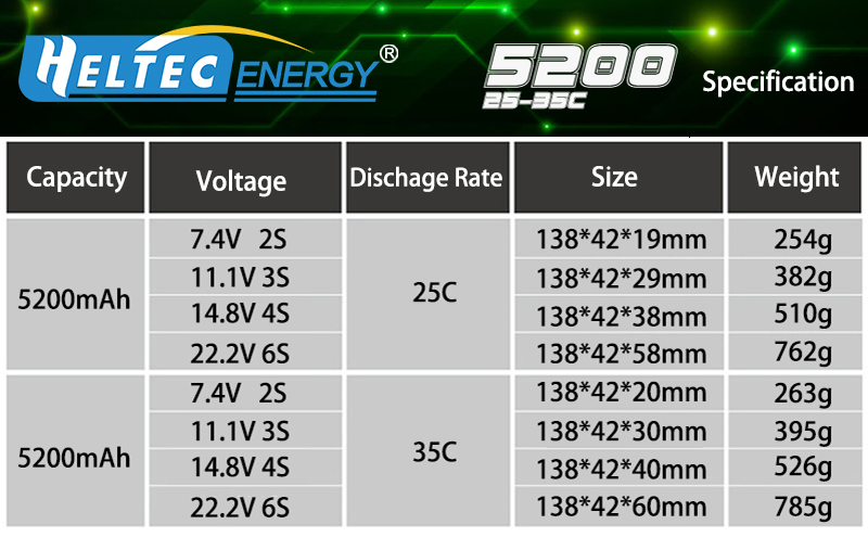 Bateria de dron de 3,7 volts, bateria de drons, bateria lipo per a drons, bateria de polímer de liti per a drons