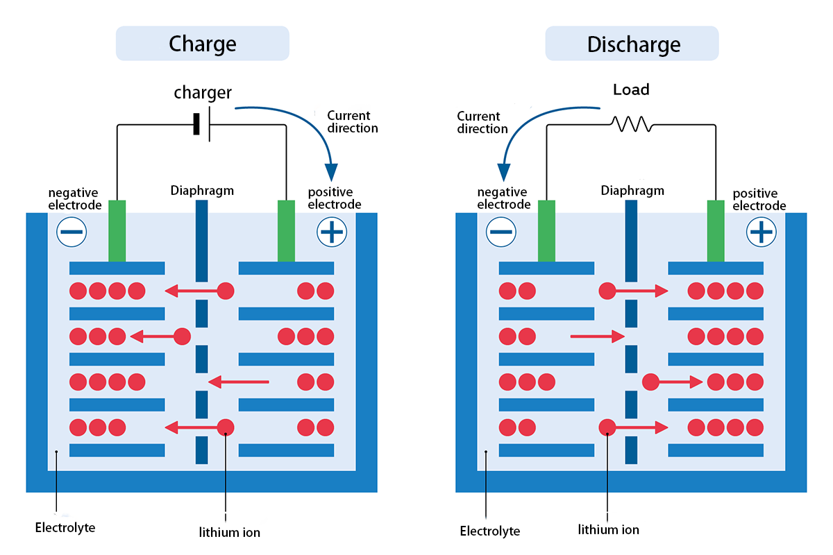 lithium-battery-li-ion-golf-cart-battery-lifepo4-battery-Lead-Acid-forklift-battery1