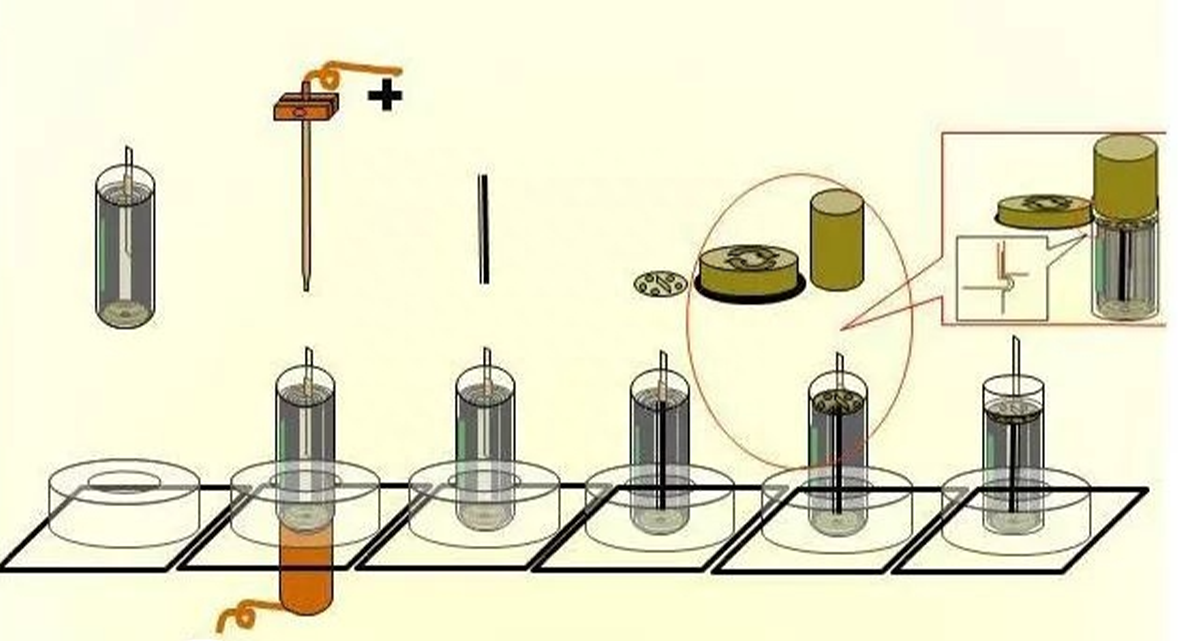 Lithium-battery-processing