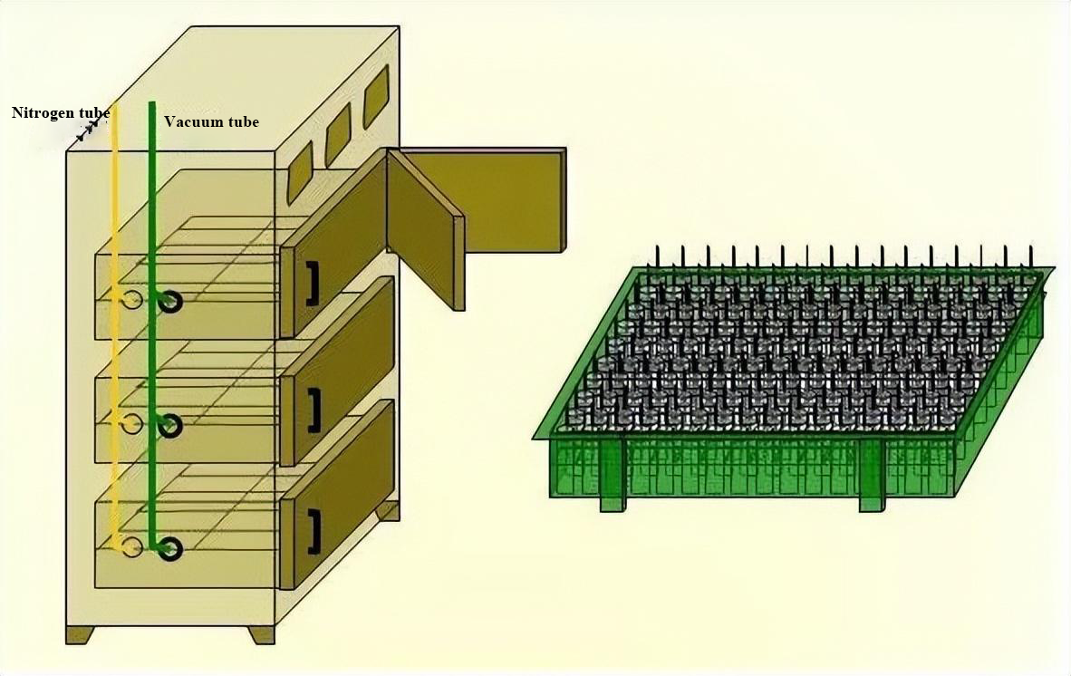 Lithium-battery-processing