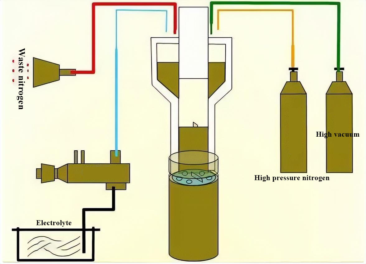 Lithium-battery-processing