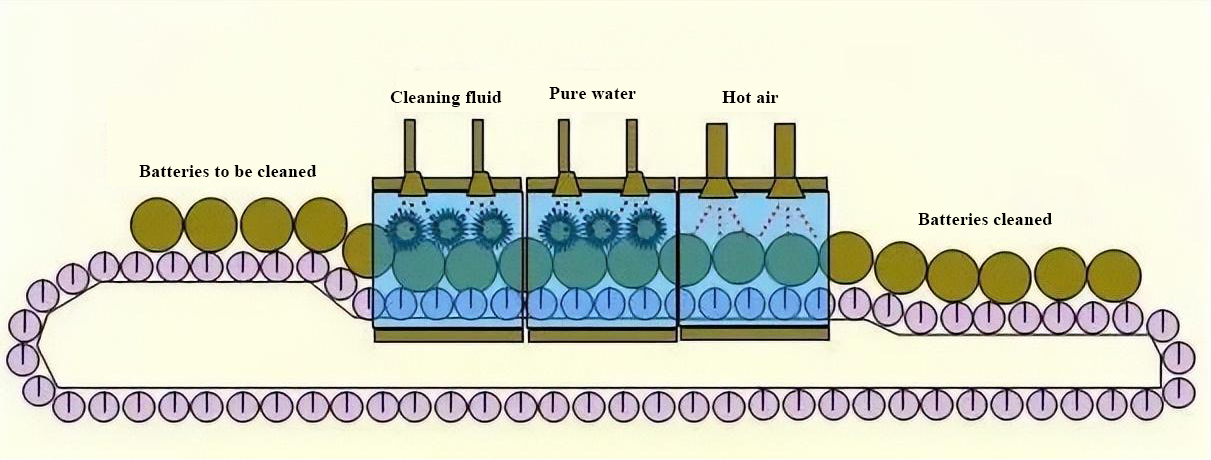 Lithium-battery