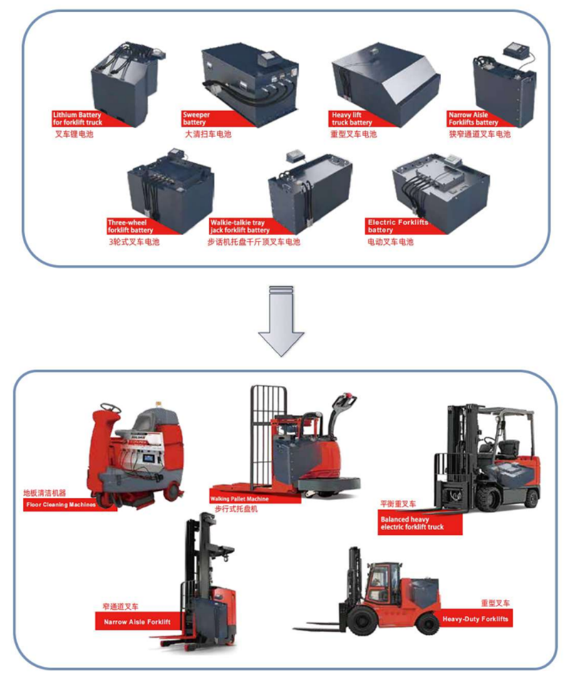 mabatire a forklift-battery-lithium-ion-forklift-battery-electric-fork-truck-mabatire (15)