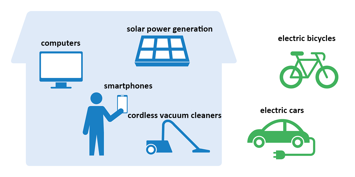 lithium-battery-li-ion-golf-cart-battery-lifepo4-battery-Lead-Acid-Lithium-Iron-Phosphate-Batteries-Lithium-Car-Battery