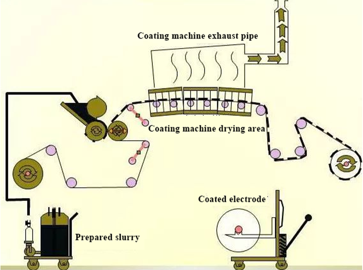 lithium-battery