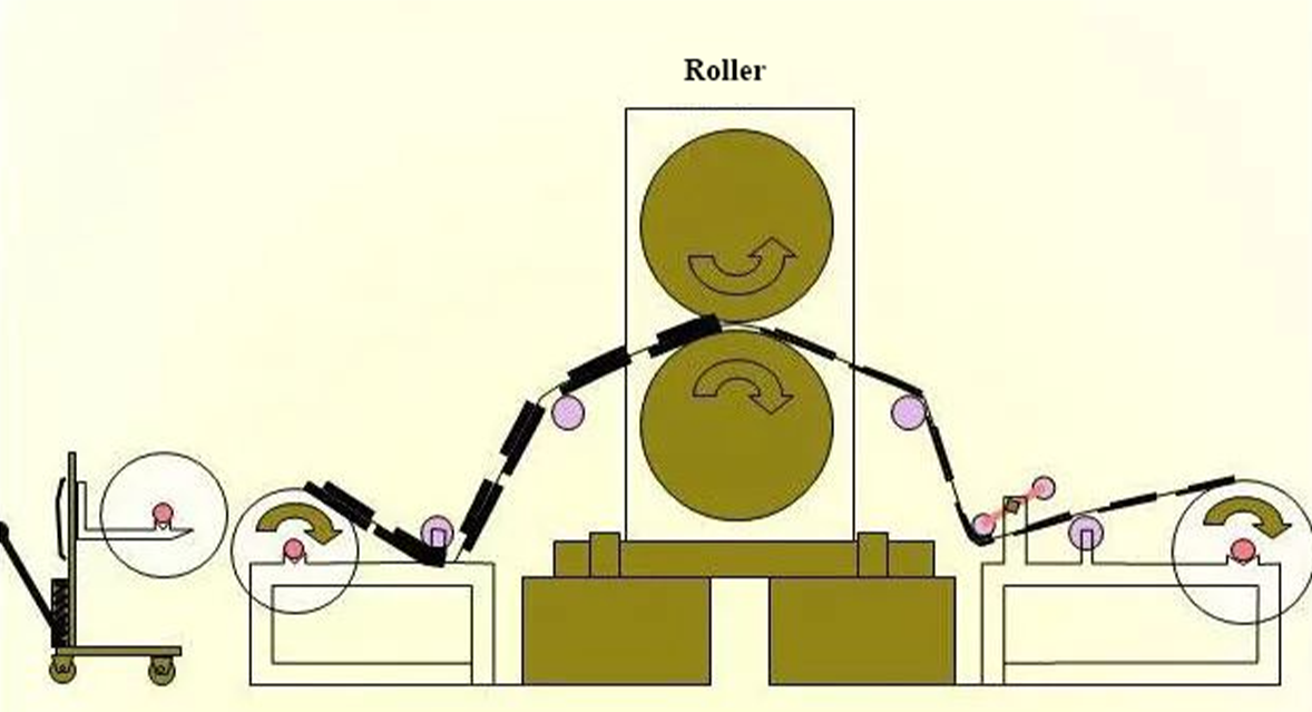 lithium-battery（2）